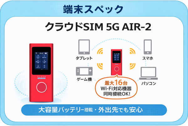�����E�C�O�Ŏg���� �����Ղ�M�K Wi-fi �����^��Wi-fi �f�[�^�l�b�g���[�N�T�[�r�X 